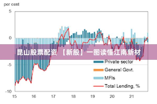 昆山股票配资 【新股】一图读懂江南新材