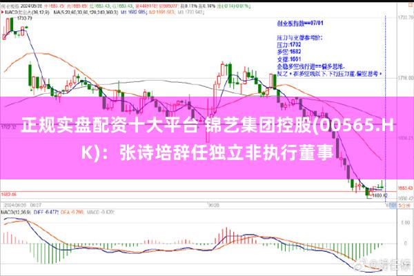 正规实盘配资十大平台 锦艺集团控股(00565.HK)：张诗培辞任独立非执行董事