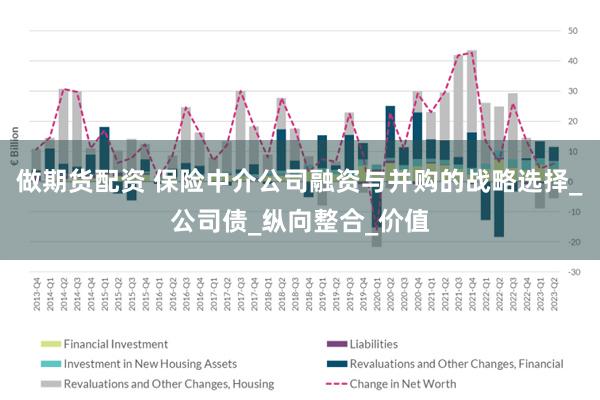做期货配资 保险中介公司融资与并购的战略选择_公司债_纵向整合_价值