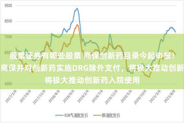 股票证券有哪些股票 商保创新药目录今起申报！业内：纳入商保并对创新药实施DRG除外支付，将极大推动创新药入院使用